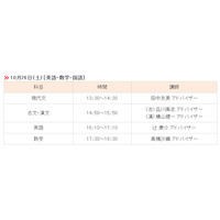 【大学受験2014】東大受験生の再現答案で合格ポイントを解析、代ゼミ 画像