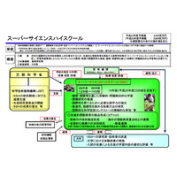 文科省、平成23年度スーパーサイエンスハイスクール・コアSSHを決定 画像