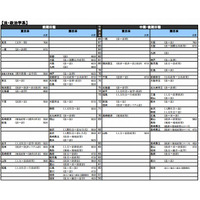 【大学受験2014】河合塾「入試難易予想ランキング表」10月版 画像