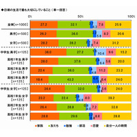 中高生の4人に1人が母親と「LINE」、友達とは8割 画像