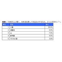 子どもが喜ぶお弁当を作りそうなタレント、圧倒的1位は？ 画像