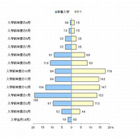 ランドセル準備は早期化傾向、保護者は「軽さ」子どもは「色」を重視 画像