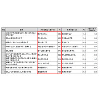 言い間違いランキング、トップは「間が持たない」…「大辞泉」編集部 画像