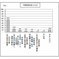 学童保育で身につけてほしいのは「集団生活への順応力」、キッズコーチ協会調査 画像