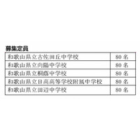 【中学受験2014】和歌山県教委が県立中学校入学者募集について公開…適性検査は1/25 画像