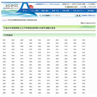 静岡県公立学校教員採用選考試験2014、最終結果発表 画像