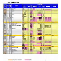 【中学受験2014】四谷大塚、新渡戸文化・安田学園の共学化など変更点を掲載 画像