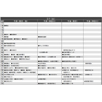 【中学受験2014】首都圏模試センター「予想偏差値」11月版 画像