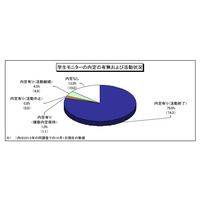 就職内定率がリーマンショック前の水準に近づく…2014 年3月卒業予定者 画像