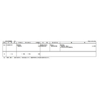 【大学受験2014】日本経済大学など4校で学部・学科設置 画像