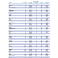 国際男女平等ランキング2013、日本は4つ下げ105位 画像