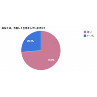 学生の意識調査、8割は「将来に不安がある」と回答 画像