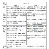 教育再生実行会議、センター試験を廃止し「達成度テスト」創設を提言 画像