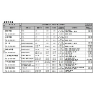 【高校受験2014】新教育School Guide Web、私立・国立高校募集要項を公開 画像