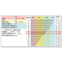 日能研、小6「合格判定テスト」と小5「PRE合格判定テスト」12/23開催 画像