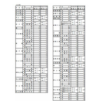 【高校受験2014】岡山県公立高校の募集定員…新入試制度を導入 画像