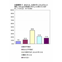 6割の学生が「大麻は手に入る」、関西4大学が薬物意識調査 画像