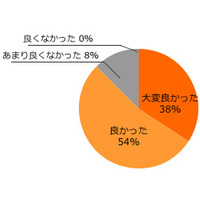 英検対策eラーニング「旺文社・英検CAT」、998円で使い放題 画像