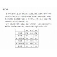 平成27年度からのセンター試験、数理6科目の問題例を公表…大学入試センター 画像