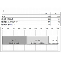 高校無償化の所得制限、保護者の83％が賛成 画像