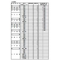 【高校受験2014】茨城県県立高校の募集定員、前年度比200人減 画像