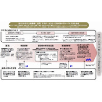 文科省、若者の海外留学の促進に向けた取組みを発表…2020年までに留学生倍増へ 画像