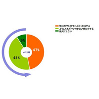 小中高生の半数以上が学校のトイレで排便を我慢…LIXIL実態調査 画像