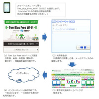 都営バス車内でWi-Fi無料提供、来年3月末までに全系統に拡大 画像