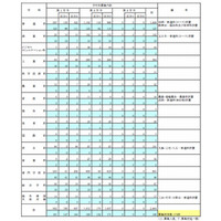 東京都立高校、平成25年度3学期の補欠募集…転学・編入学 画像