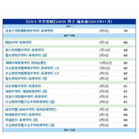 【中学受験2014】サピックス小学部 上位校偏差値＜11月＞ 画像