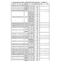 【高校受験2014】北海道立高校の募集定員… 21校で840人減 画像