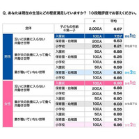 共働き子そだて世帯の意識調査、支えは「パートナー」 画像