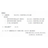 【センター試験2014】志願者数が確定、前年度比1万人減の56万人 画像