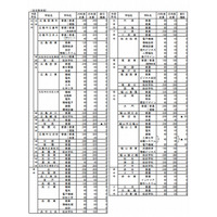 【高校受験2014】広島県公立高校の募集定員…前年度比40人減 画像