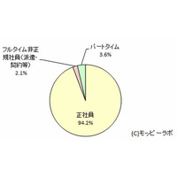 女子学生は転勤に消極的だが、仕事には前向き…キャリア意識調査 画像