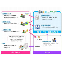 学研とODKが協業、私立中学向けネット出願システム提供 画像