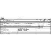 【高校受験2014】都内高校推薦入試の面接・小論文課題一覧 画像