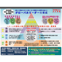 秋田県立の中高一貫教育校が平成28年に開校 画像