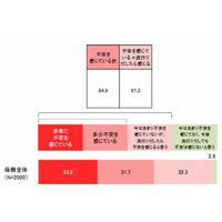 【インフルエンザ2013】一般成人の6人に1人は自己判断で通学や通勤 画像