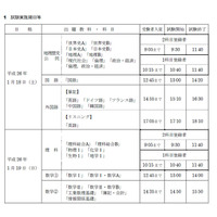 【センター試験2014】本番まで1か月、受験上の注意を公開 画像