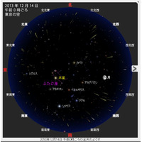 ふたご座流星群、今夜から15日早朝が見頃…太平洋側で好条件 画像