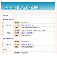 【大学受験2015】代ゼミ、国公立と私大の入試変更点を発表…国公立87校、私立44校 画像