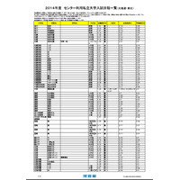 【大学受験2014】センター利用私大入試日程と入試変更点の一覧を掲載、河合塾 画像