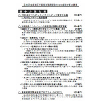 文科省補正予算案、科学技術イノベーションに994億円 画像