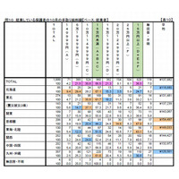 就職希望者の半数「お金がなくて進学断念」…あしなが育英会調査 画像