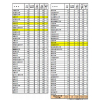 【大学受験2014】医学部入学定員の増員計画、筑波大など5大学 画像