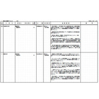 【大学受験2014】大学の新設4学部および大学院等の認可を答申…大学設置審議会 画像