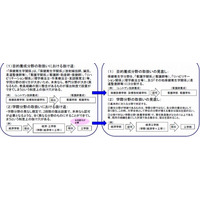 文科省、大学届出設置制度の見直し内容を発表…保健衛生と学際分野で検討 画像