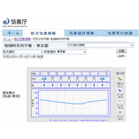 関東、12/18は積雪の恐れ 画像