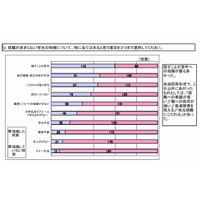 就職が決まらない学生はコミュニケーションが苦手…実態調査 画像